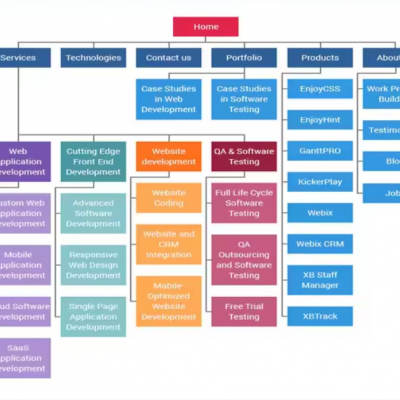 Marketplace E-commerce Website Design, Official B2B Verified Websites Designers, Mobile App Design Business in Online photo-3