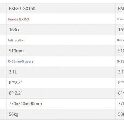 163cc Gas Powered Lawn Scarifier, 510mm Working Width, 5-Level Height Adjustable, Handheld Push Dethatcher for Lawn Care & Thatch Removal