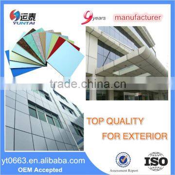PVDF Cladding Panel