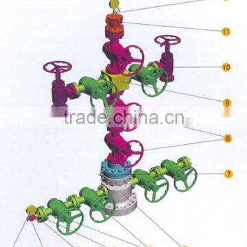 Oil Extraction Wellhead photo-2