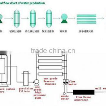 Reverse Osmosis Sterilizer Pure Water Treatment Systems photo-6