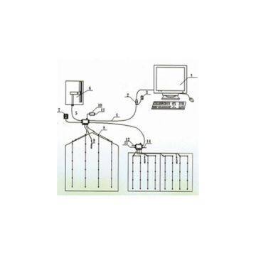 Humidity Monitoring System