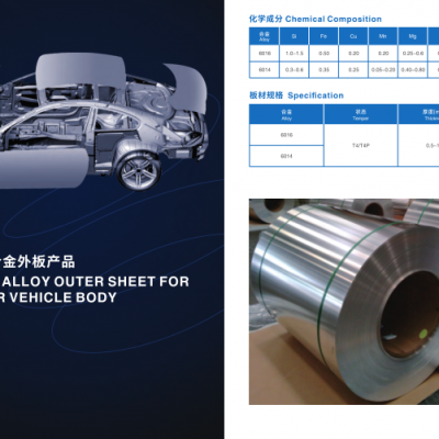 Aluminum for passenger cars