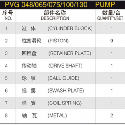 Hydraulic Spare Parts Repair Kit Hydraulic Plunger Pump PVG 048/065/075/100/130 Hydraulic Pump Parts With OILGEAR Spare Parts