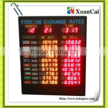 LED bank exchange rate display