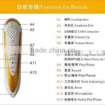 Gold Roundish Reading Pen for Adults Education photo-3