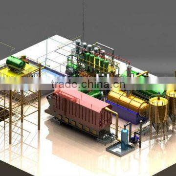 Completely Automatic Prodution line to recycle tyre into Diesel for using Diesel Engine