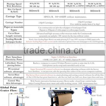 QPC Apparel Patterns 2 in 1 Inkjet Cutter JD-QPC photo-3