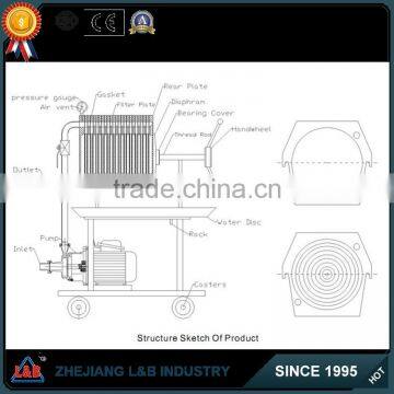 BLS sanitary stainless steel filter press machine