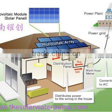 1500W hot sale on grid solar system with high efficiency grid inverter