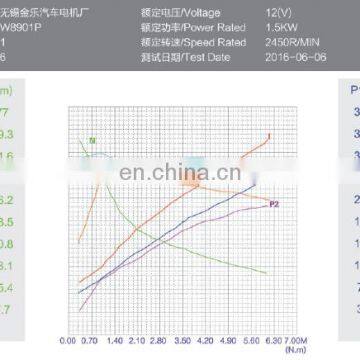 Carbon Brush Electric dc 12V Motor for Forklift photo-4