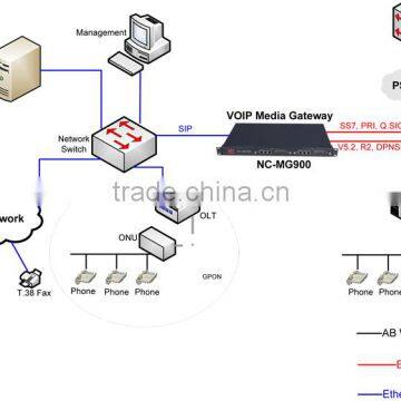 Asterisk Card, Asterisk PCI E1 Card, Asterisk E1 Card photo-6