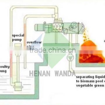 hog manure Dehydrate Machine