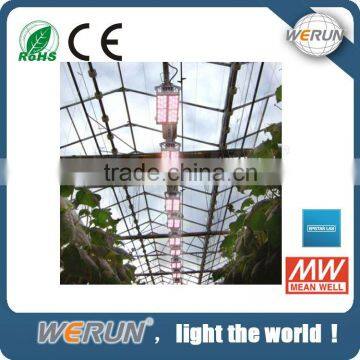 High Power 112W LED Grow Lights