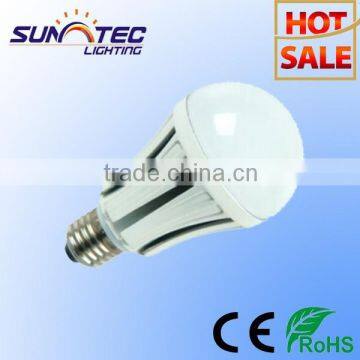 led aluminium bulbs