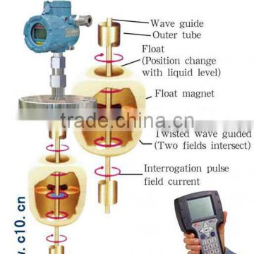 AT100 digital height gauge high precision for magnetostrictive liquid level transmitter max 427 centigrade 2500lb