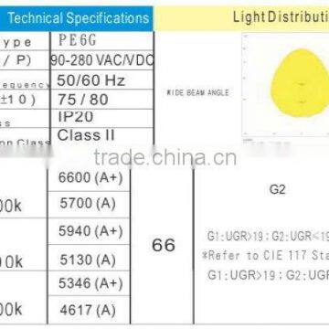 1215x595MM 180lm/w HIGH ILLUMINATION TUV APPROVAL LED PANEL LIGHT photo-4