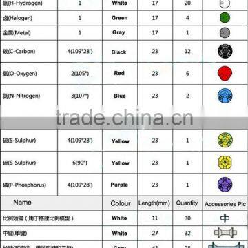 Teaching Models Organic Chemistry Teach Set Atom Molecular Model Chemistry Set photo-5