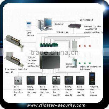 Professional tcp ip access controller for access control system