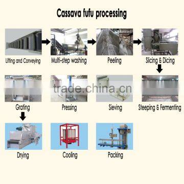 Home Small Scale Sweet Potato Flour Processing Line photo-6