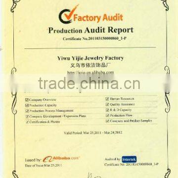 Production Audit Report