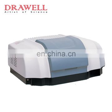 FTIR Spectrometer price