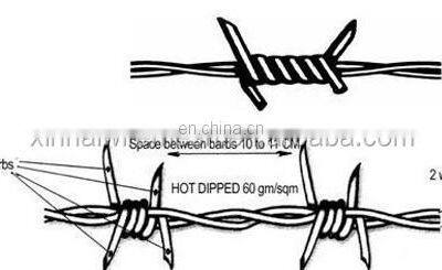 Barbed Wire photo-2