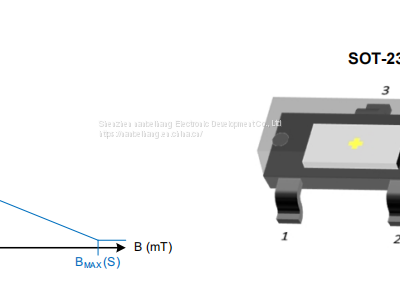 DRV5053VAEDBZRQ1 Hall Sensor TI Original Stock photo-2