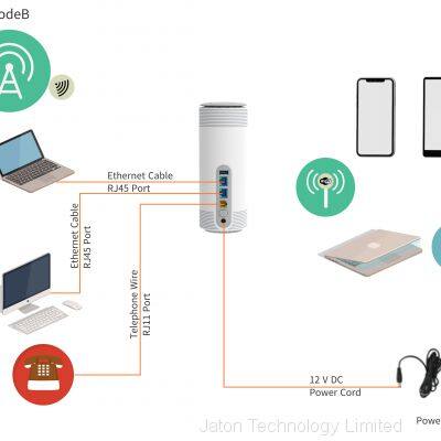 5G NR FWA Indoor CPE photo-3