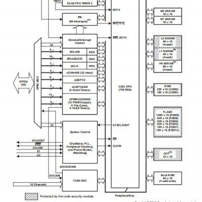 TMS320F2802PZA-60 LQFP-100 microcontroller TI original stock