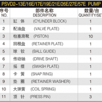 Hydraulic Spare Parts PSVD2-13E PSVD2-16E PSVD2-17E PSVD2-18E PSVD2-19E PSVD2-21E PSVD2-57E PSVD2-26E PSVD2-27E Repair Kit photo-6