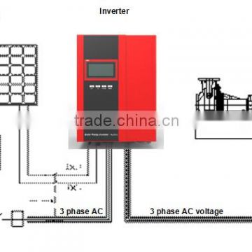 PLST AC Three Phase Solar Water Pump System for Irrigation