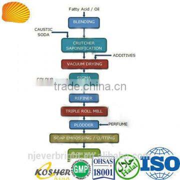 8020 9010 8515 Laundry or Toilet Soap Noodle for All Kinds of Soaps photo-5