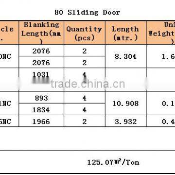 CONCH 80 Upvc Window Profiles for Frame photo-2