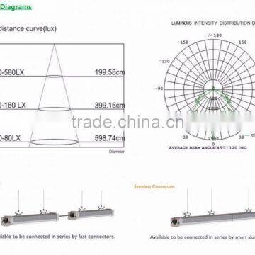 2016 New Design 40W 1200mm 4ft 18w Electronic Ballast LED Tri-proof Light photo-5