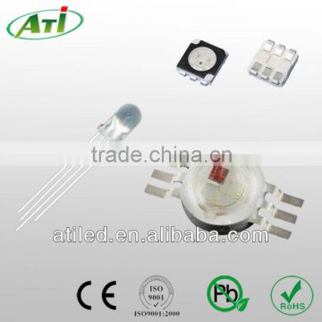 RGB LED, CE and ROHS apprved DIP RGB LED, SMD RGB LED and high power RGB LED