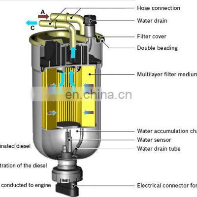 Auto Spare Parts of Diesel Fuel Filter 1J0201511A for AUDI VW photo-5