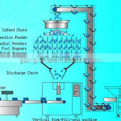 Automatic Fudge Candy Jelly Packing Machine Auto Jelly Candy Weighing Filling Packaging Equipment Cheap Price for Sale