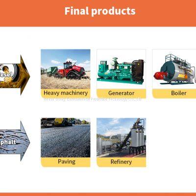 Solid Catalyst 500KG-15T Pyrolysis Oil to Diesel Refining Distillation Machine for Sale photo-3