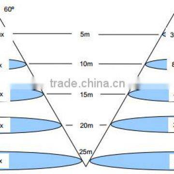 Mearwell Power Rgb Led Flood Light 900w 1500W Led Rgb Light Ip66 Waterproof photo-3
