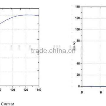 310nm - 311nm UV Led Diode photo-4