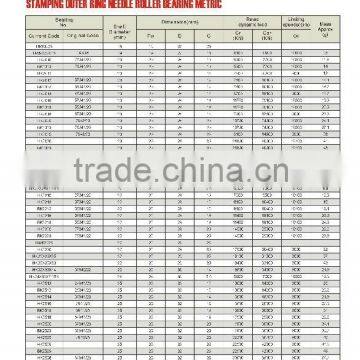 06 STAMPING OUTER RING NEEDLE ROLLER BEARING METRIC HMKl825 HKl9X27X16