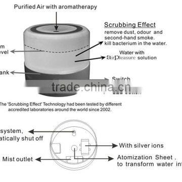 HA-01 Air Ultrasonic Air Purifier With LED Lights photo-6