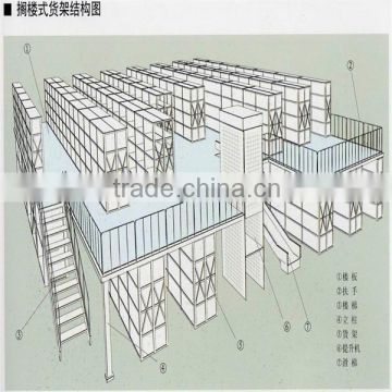 Popular Selective Multi-floor Mezzanine Racks System