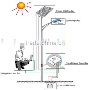 SOLAR STREET LAMP