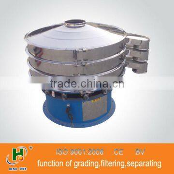 HY particle vibrating screen handbook