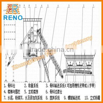 Small scale of cement mixing machine with screw conveyor for sale