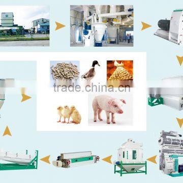 Competitive Price Feed Rotary Sifter / Pellet Feed Used Rotary Screener With CE And ISO photo-6