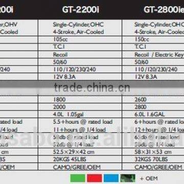3.2KW E-start Digital Inverter Generator !Hot Sale ! photo-5