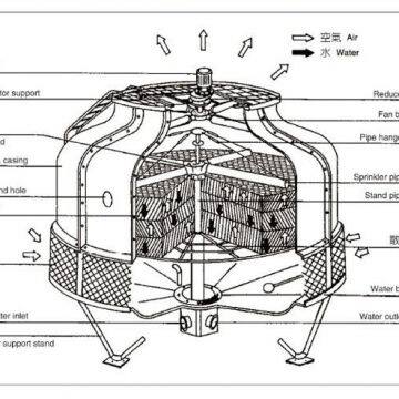 Frp Counterflow Cooling Tower